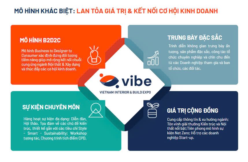 Vibe 2025 93 ket noi co hoi kinh doanh